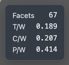 The stats box, reading Facets 67, T/W 0.189, C/W 0.207 and P/W 0.414.