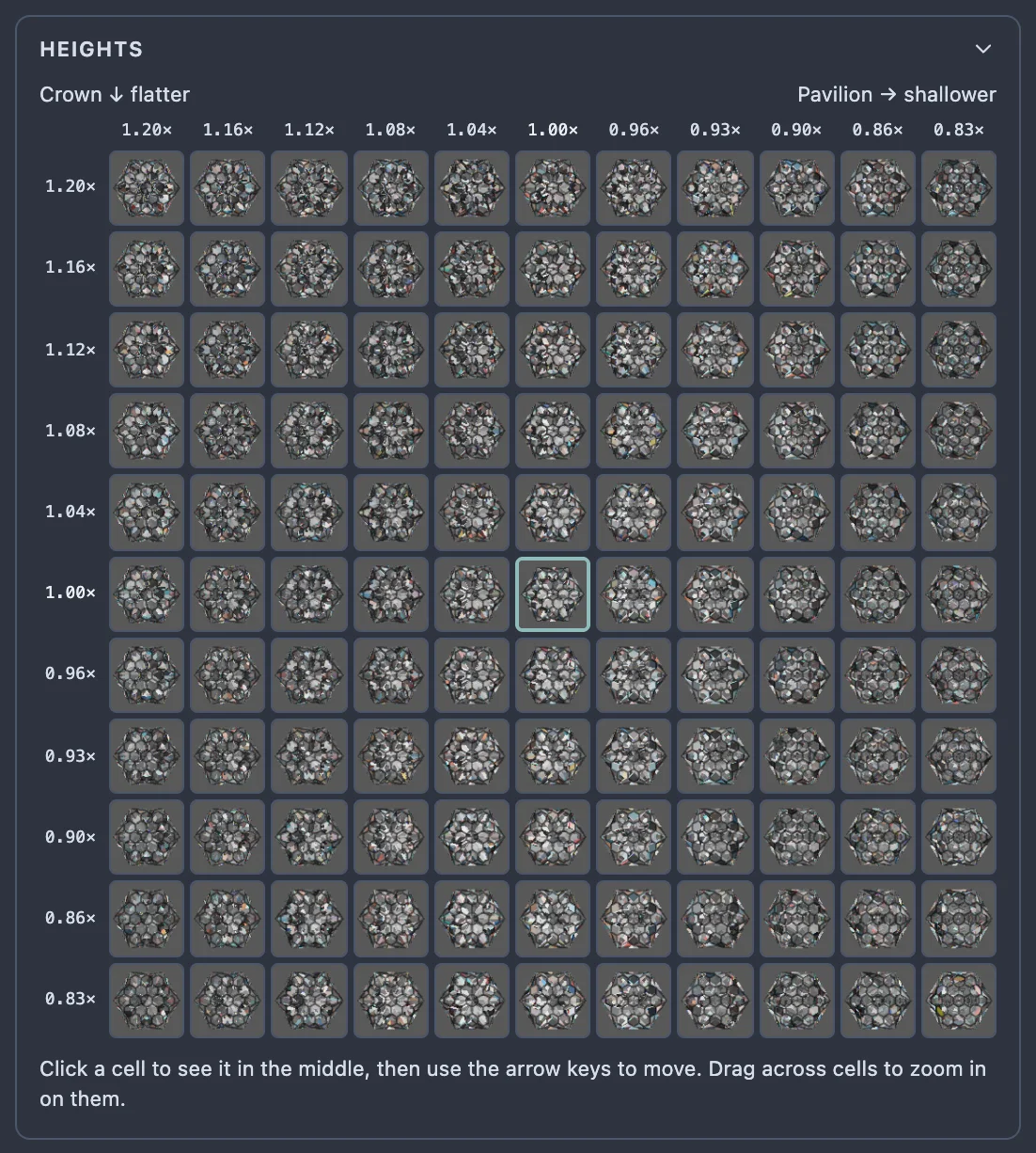 The Heights grid at 11 subdivisions in a pane dragged to its widest: eleven rows labelled from 1.20x down to 0.83x, eleven columns labelled the same along the top, a face-up picture of the stone in each of the 121 cells, and the middle cell outlined.