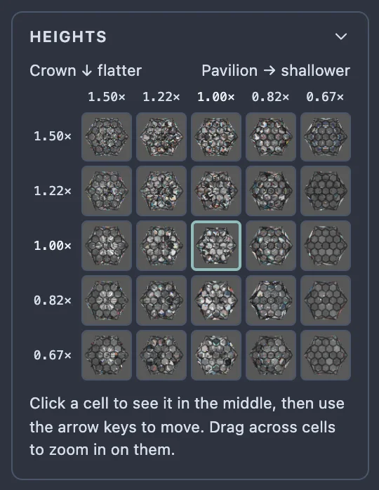 The grid with both ranges at 50%: the rows are labelled 1.50x, 1.22x, 1.00x, 0.82x and 0.67x and the columns the same, each cell a face-up picture of the stone.