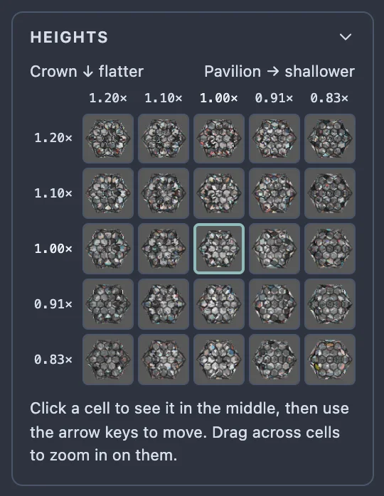 Close-up of the Heights grid: five rows labelled 1.20x, 1.10x, 1.00x, 0.91x and 0.83x down the left, five columns labelled the same along the top, a face-up picture of the stone in each cell, and the middle cell outlined.