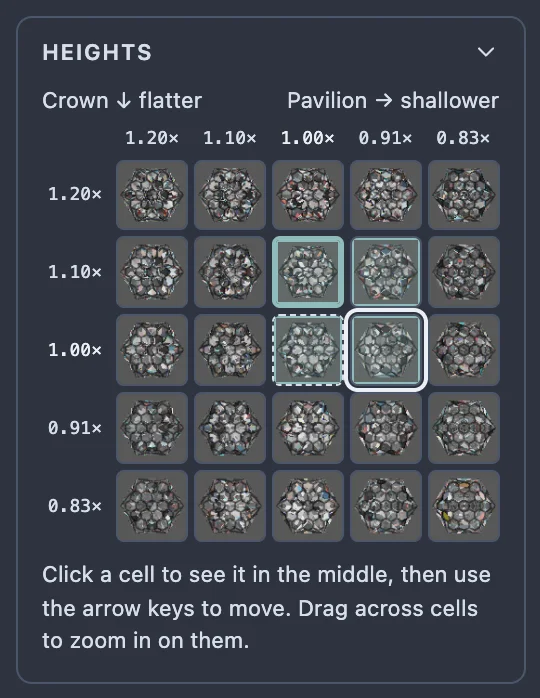 The Heights grid with the keyboard cursor, a ring, on one cell and a rectangle of four cells lit from it with Shift and the arrow keys.