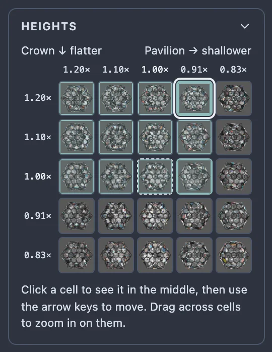 The grid while a rectangle is dragged from the top-left cell to the cell in the third row, fourth column: the twelve cells between them are tinted and outlined.