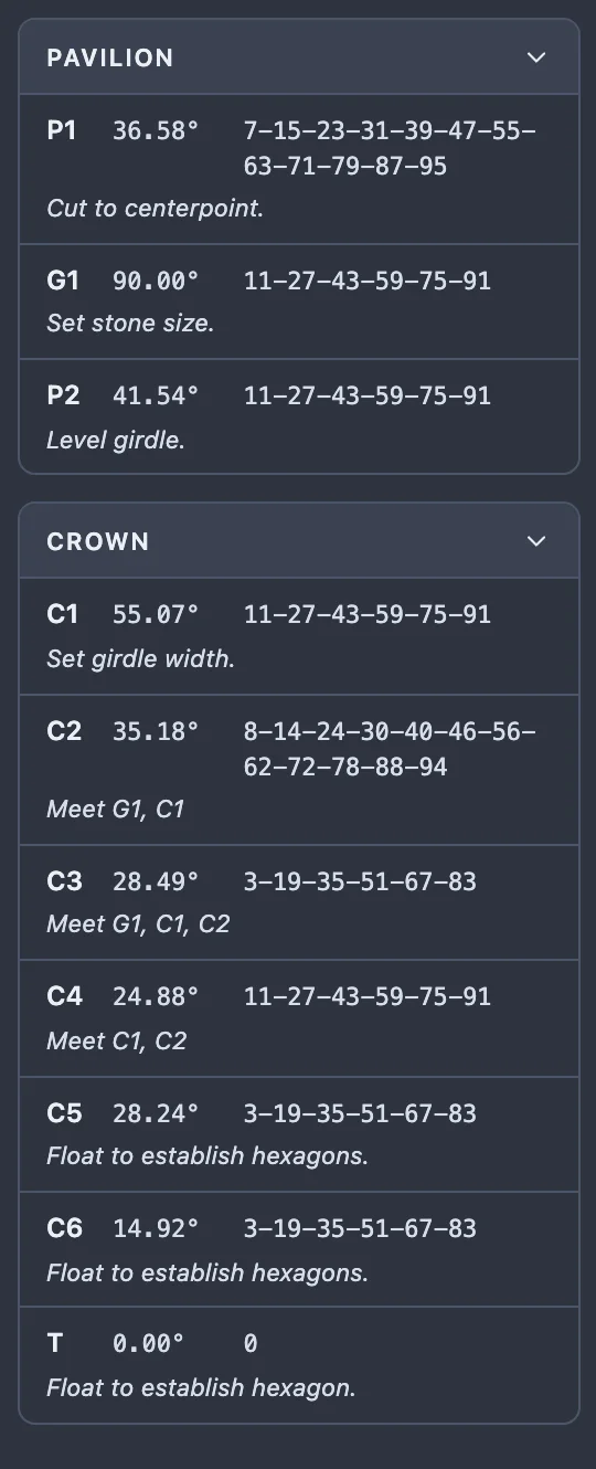 The same tables turned back five teeth: P1 at 7-15-23 and on to 95, G1, P2, C1 and C4 at 11-27-43-59-75-91, C2 at 8-14-24 and on to 94, C3, C5 and C6 at 3-19-35-51-67-83, and T still at 0.