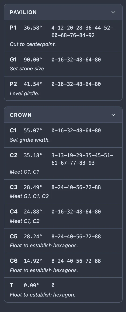 The Pavilion and Crown tables before turning: P1 at 4-12-20 and on to 92, G1, P2, C1 and C4 at 0-16-32-48-64-80, C2 at 3-13-19 and on to 93, C3, C5 and C6 at 8-24-40-56-72-88, and T at 0.
