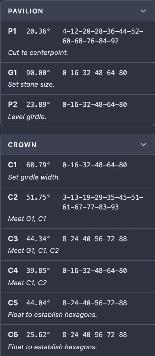The same cutting instructions pane after scaling: Pavilion tiers now read 20.36 and 23.89 degrees with G1 unchanged at 90.00, and Crown tiers C1 through C6 all read higher angles.