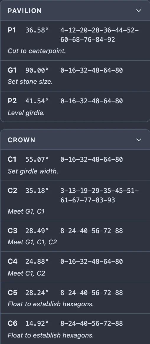 The cutting instructions pane at 1.00x: Pavilion tiers P1 36.58 degrees, G1 90.00 degrees, P2 41.54 degrees; Crown tiers C1 55.07 degrees through C6 14.92 degrees.